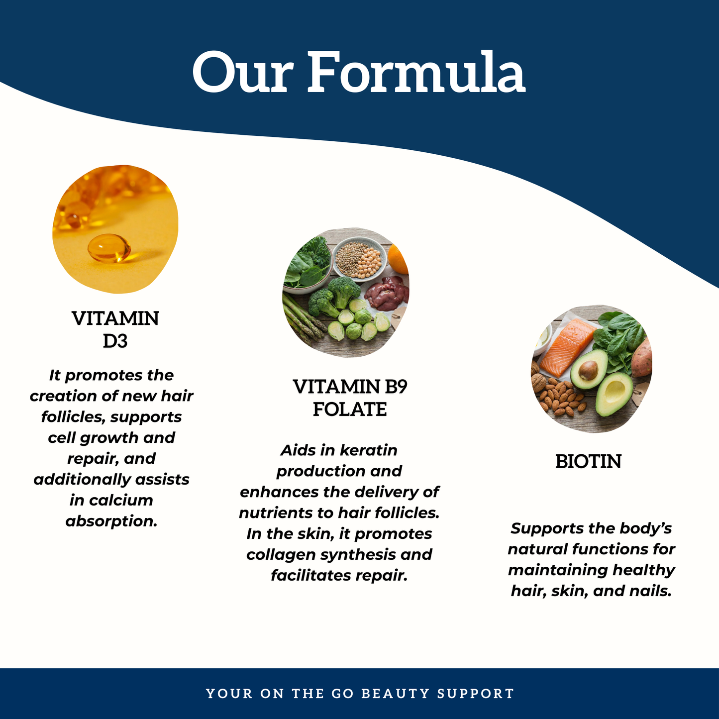 Hair, Skin and Nails Strips