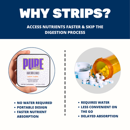 Hair, Skin and Nails Strips